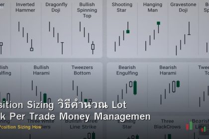 Position Sizing วิธีคำนวณ Lot Risk Per Trade Money Management Forex