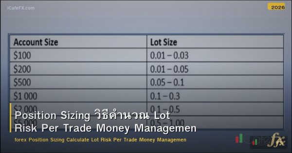Position Sizing วิธีคำนวณ Lot Risk Per Trade Money Management Forex