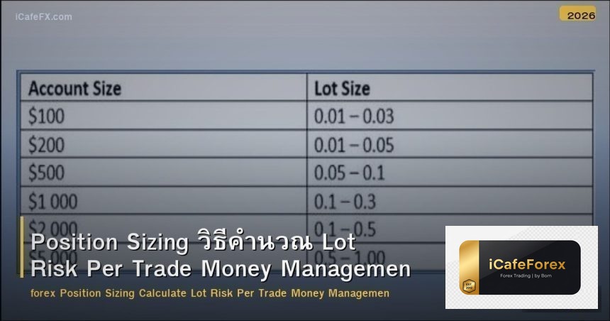 Position Sizing วิธีคำนวณ Lot Risk Per Trade Money Management Forex