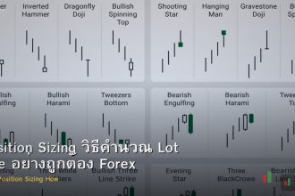 Position Sizing วิธีคำนวณ Lot Size อย่างถูกต้อง Forex