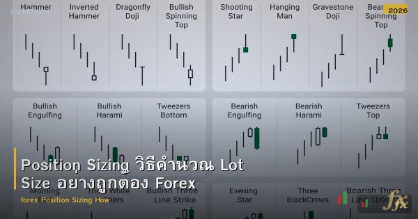 Position Sizing วิธีคำนวณ Lot Size อย่างถูกต้อง Forex
