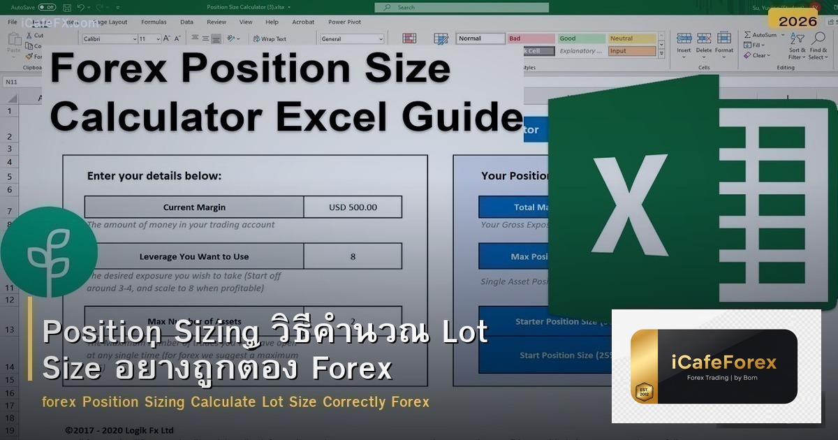 Position Sizing วิธีคำนวณ Lot Size อย่างถูกต้อง Forex