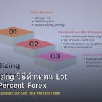 Position Sizing วิธีคำนวณ Lot Size Risk Percent Forex
