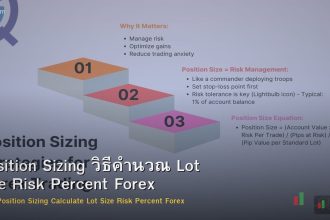 Position Sizing วิธีคำนวณ Lot Size Risk Percent Forex