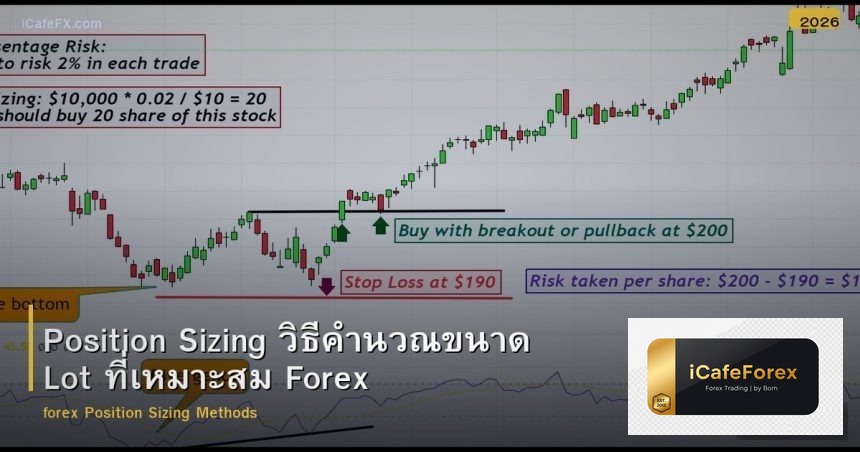 Position Sizing วิธีคำนวณขนาด Lot ที่เหมาะสม Forex