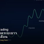 Position Trading กลยุทธ์เทรดระยะยาว สัปดาห์ถึงเดือน