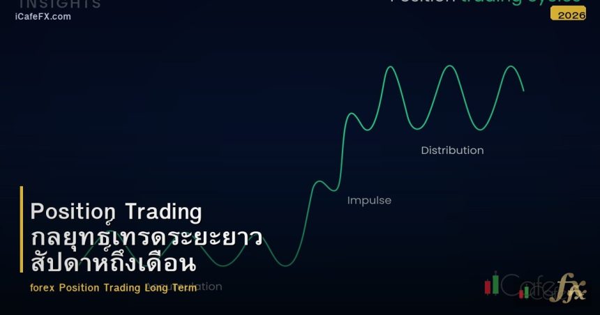 Position Trading กลยุทธ์เทรดระยะยาว สัปดาห์ถึงเดือน