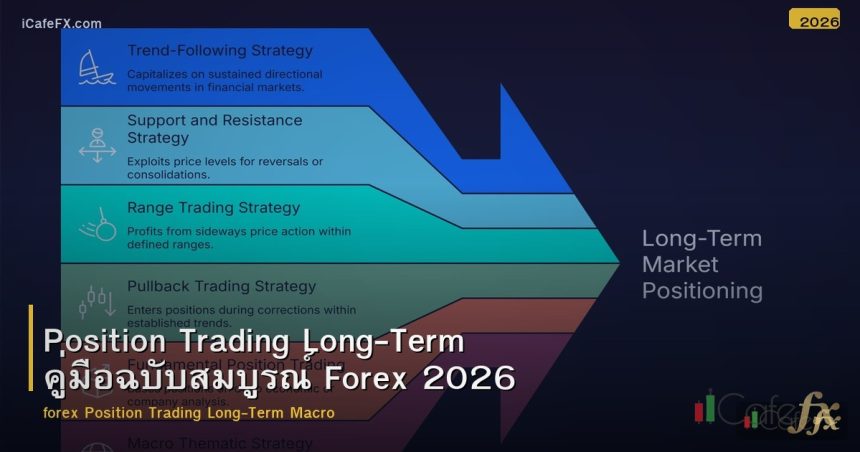 Position Trading Long-Term คู่มือฉบับสมบูรณ์ Forex 2026