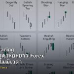 Position Trading กลยุทธ์เทรดระยะยาว Forex สำหรับคนไม่มีเวลา