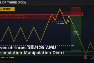 Power of Three วิธีเทรด AMD Accumulation Manipulation Distribution