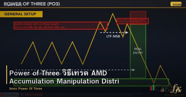Power of Three วิธีเทรด AMD Accumulation Manipulation Distribution