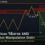 Power of Three วิธีเทรด AMD Accumulation Manipulation Distribution Forex