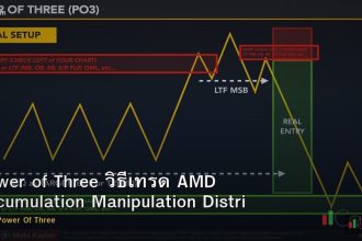 Power of Three วิธีเทรด AMD Accumulation Manipulation Distribution Forex