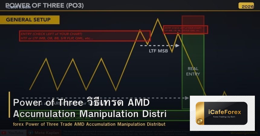 Power of Three วิธีเทรด AMD Accumulation Manipulation Distribution Forex