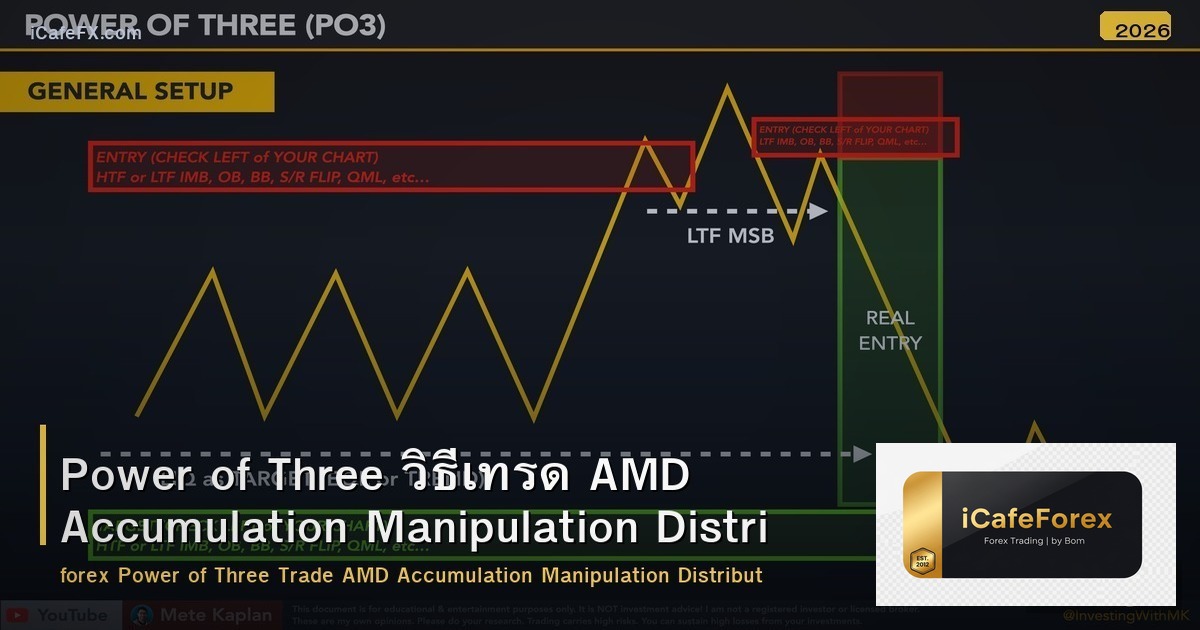 Power of Three วิธีเทรด AMD Accumulation Manipulation Distribution Forex