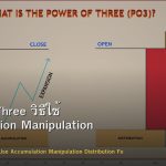 Power of Three วิธีใช้ Accumulation Manipulation Distribution Forex