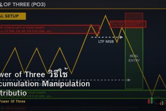 Power of Three วิธีใช้ Accumulation Manipulation Distribution Forex
