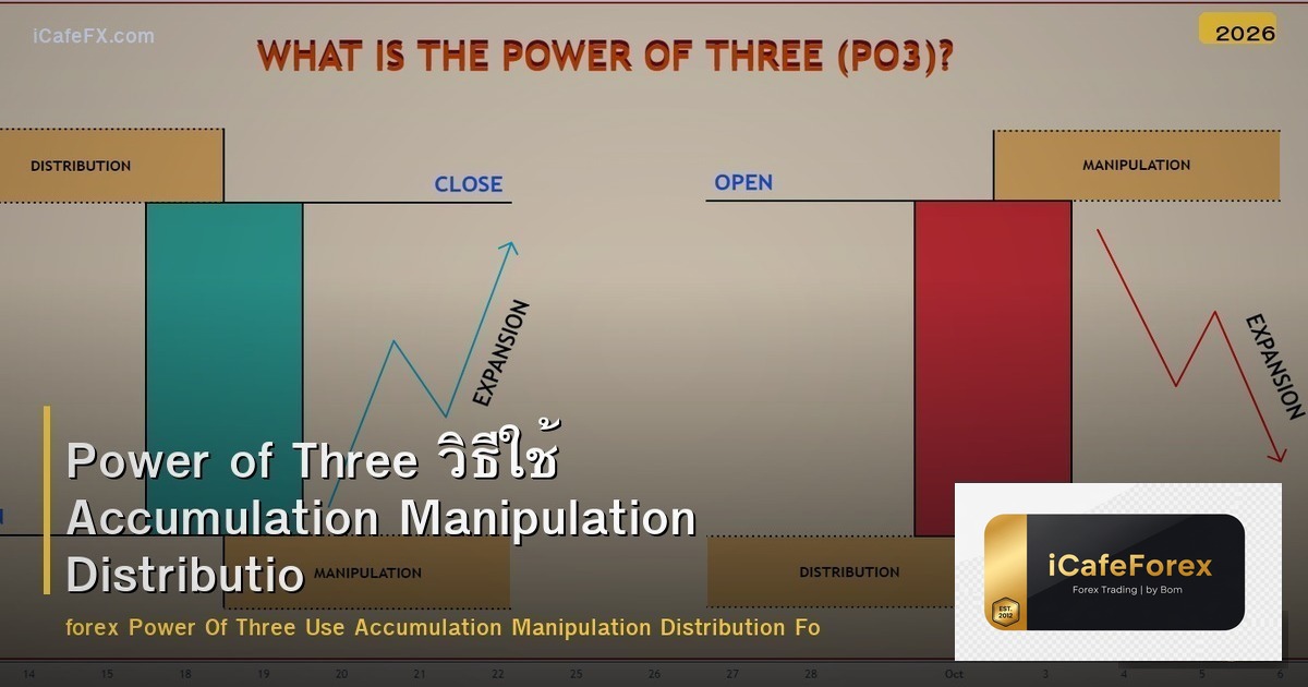 Power of Three วิธีใช้ Accumulation Manipulation Distribution Forex