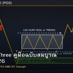 Power of Three คู่มือฉบับสมบูรณ์ Forex 2026