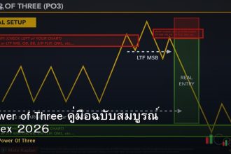 Power of Three คู่มือฉบับสมบูรณ์ Forex 2026