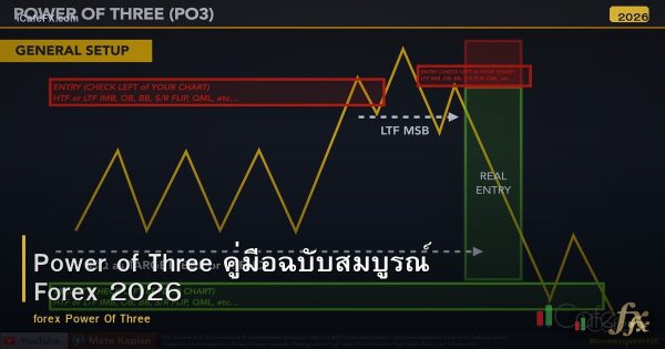 Power of Three คู่มือฉบับสมบูรณ์ Forex 2026