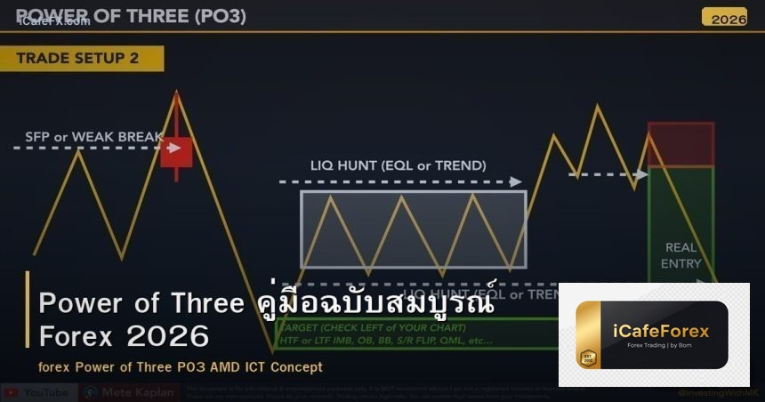 Power of Three คู่มือฉบับสมบูรณ์ Forex 2026