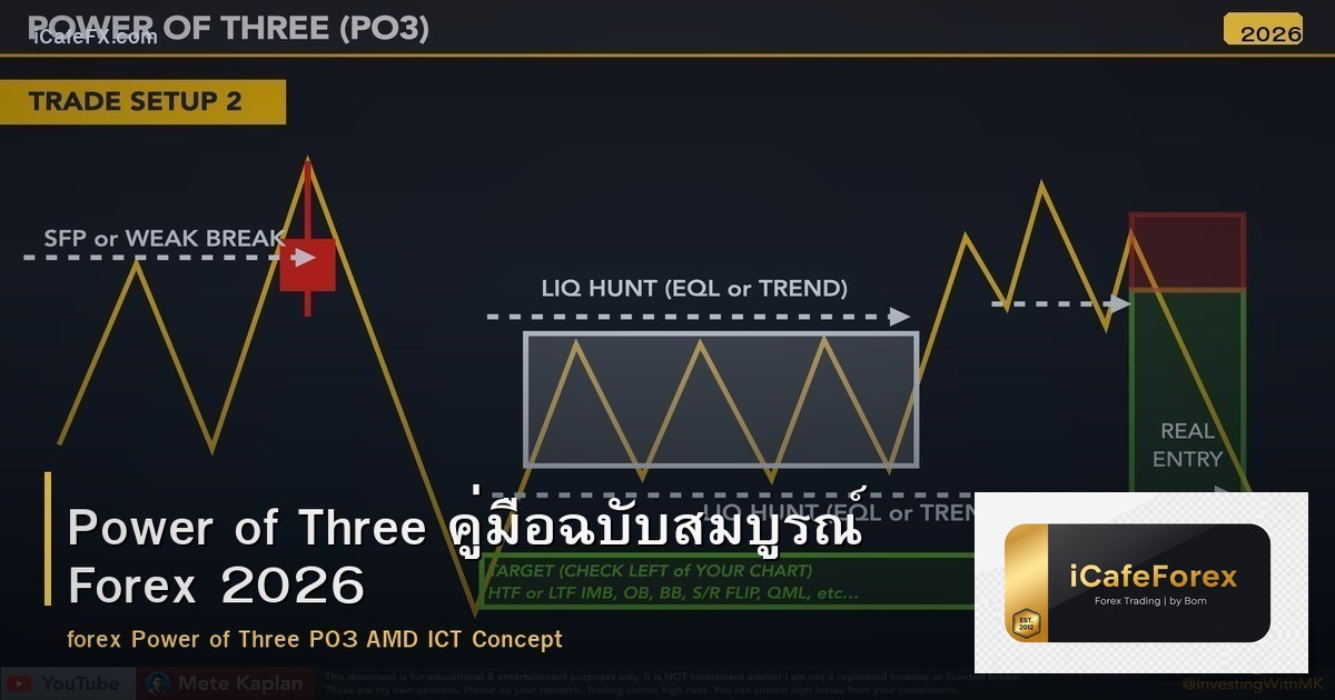 Power of Three คู่มือฉบับสมบูรณ์ Forex 2026