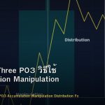 Power of Three PO3 วิธีใช้ Accumulation Manipulation Distribution Forex