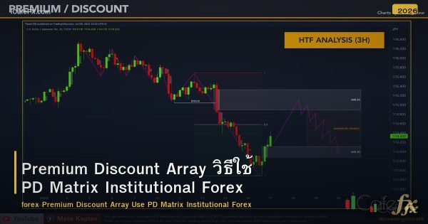 Premium Discount Array วิธีใช้ PD Matrix Institutional Forex