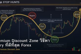 Premium Discount Zone วิธีหา Entry ที่ดีที่สุด Forex