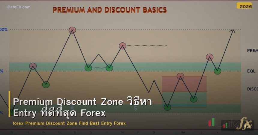 Premium Discount Zone วิธีหา Entry ที่ดีที่สุด Forex
