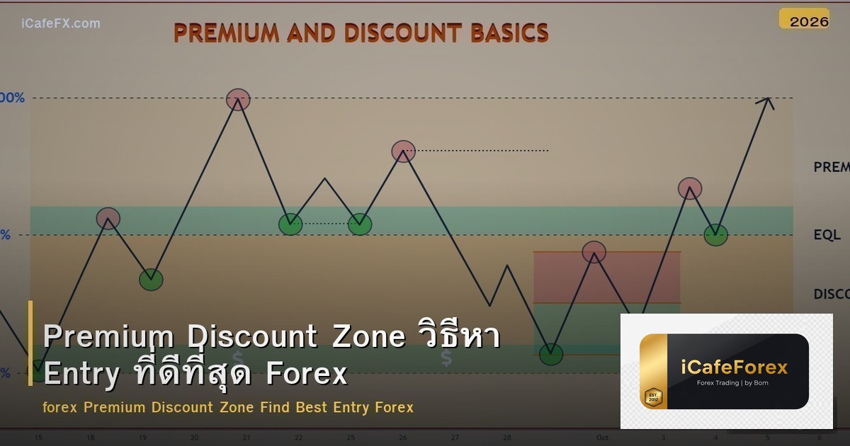 Premium Discount Zone วิธีหา Entry ที่ดีที่สุด Forex
