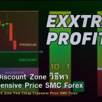 Premium Discount Zone วิธีหา Cheap Expensive Price SMC Forex
