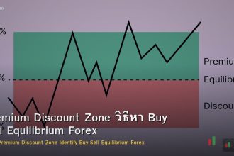 Premium Discount Zone วิธีหา Buy Sell Equilibrium Forex