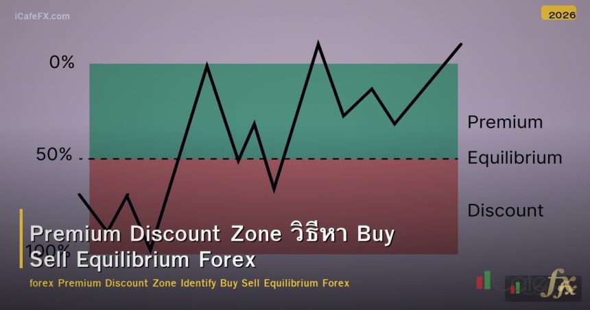 Premium Discount Zone วิธีหา Buy Sell Equilibrium Forex