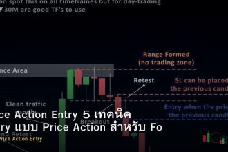 Price Action Entry 5 เทคนิค Entry แบบ Price Action สำหรับ Forex