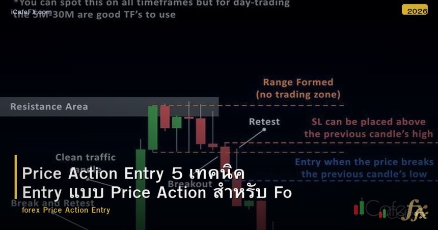 Price Action Entry 5 เทคนิค Entry แบบ Price Action สำหรับ Forex