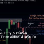 Price Action Entry 5 เทคนิค Entry แบบ Price Action สำหรับ Forex