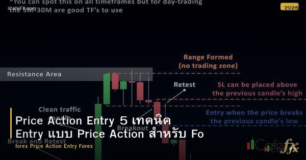 Price Action Entry 5 เทคนิค Entry แบบ Price Action สำหรับ Forex