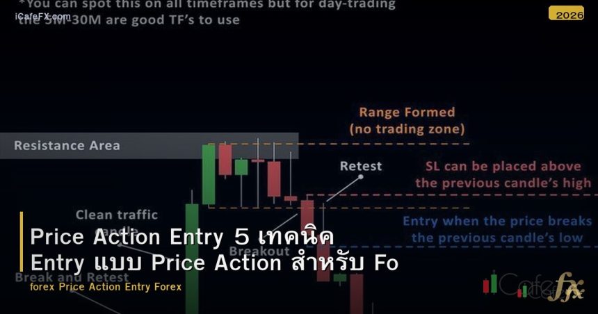 Price Action Entry 5 เทคนิค Entry แบบ Price Action สำหรับ Forex