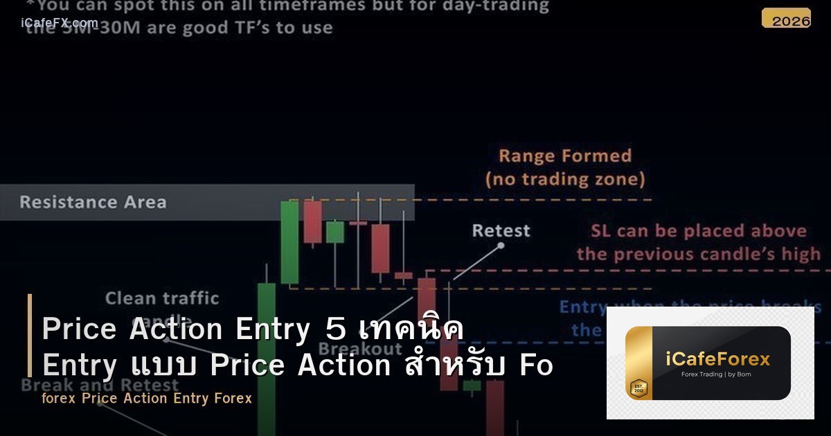 Price Action Entry 5 เทคนิค Entry แบบ Price Action สำหรับ Forex