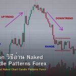 Price Action วิธีอ่าน Naked Chart Candle Patterns Forex