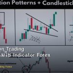 Price Action Trading คู่มือเทรดไม่ใช้ Indicator Forex ฉบับสมบูรณ์