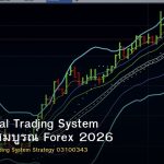 Professional Trading System คู่มือฉบับสมบูรณ์ Forex 2026