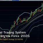 Professional Trading System คู่มือฉบับสมบูรณ์ Forex 2026