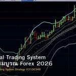 Professional Trading System คู่มือฉบับสมบูรณ์ Forex 2026