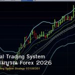 Professional Trading System คู่มือฉบับสมบูรณ์ Forex 2026