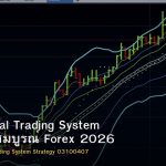 Professional Trading System คู่มือฉบับสมบูรณ์ Forex 2026
