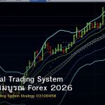 Professional Trading System คู่มือฉบับสมบูรณ์ Forex 2026