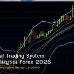 Professional Trading System คู่มือฉบับสมบูรณ์ Forex 2026